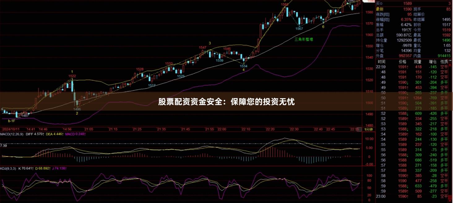 股票配资资金安全：保障您的投资无忧