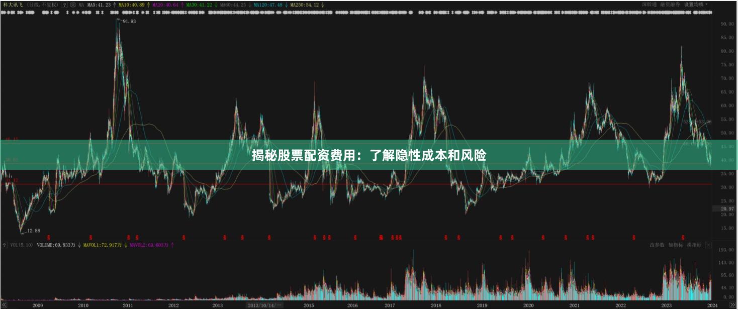 揭秘股票配资费用：了解隐性成本和风险
