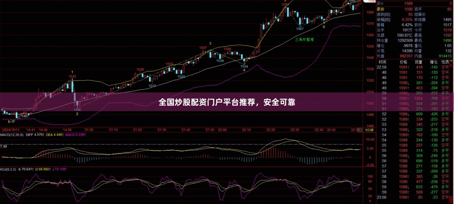全国炒股配资门户平台推荐，安全可靠