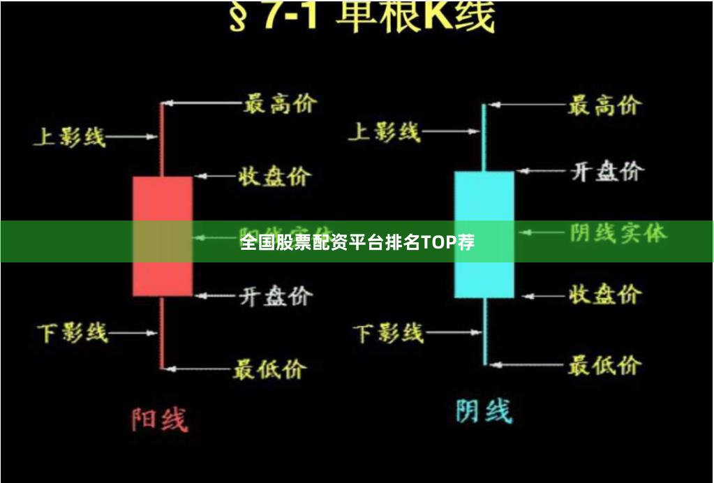 全国股票配资平台排名TOP荐