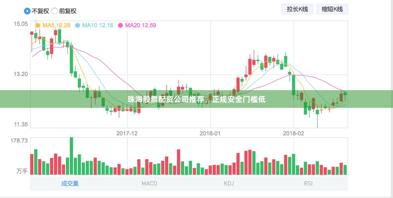 珠海股票配资公司推荐，正规安全门槛低