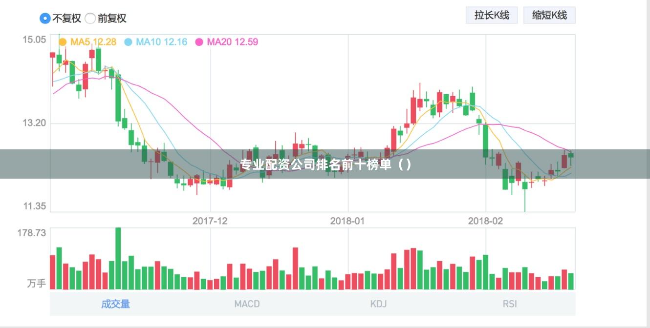专业配资公司排名前十榜单（）